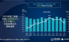 中国智能手机Q2出货量：华为重夺第一 苹果差点成Others