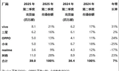 印度人插队抢购iPhone17大打出手 几名顾客互扇耳光拳脚相向 保安与斗殴者拉扯 !