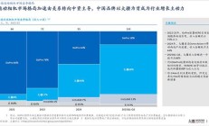 大疆运动相机以66%市场份额登顶全球第一,GoPro已“泯然众人”