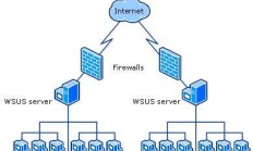 微软为WinServer多系统紧急更新,修复WSUS严重漏洞