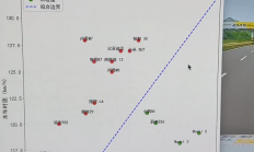 博主用数据硬刚懂车帝：撞或不撞都是人为控制的！