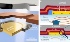 纳米级OLED突破：科学家开发出全球最小发光像素，仅 300nm² 见方