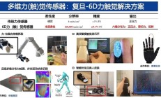 机器人也能有触觉！复旦AI“电子皮肤”首次公开亮相