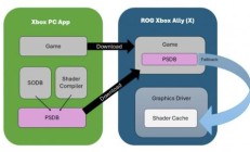微软 ROG Xbox 掌机首批支持“云端编译着色器”功能游戏公布