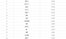 中国6月销量最高车型出炉：比亚迪霸榜前2 小米SU7第8