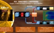全球首个空间天气AI预报模型 中国正式发布“风宇”