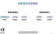 华为鸿蒙 6 正式发布:“智慧光感”设计,小艺、碰一碰全面升级