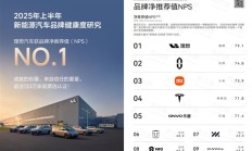 理想汽车品牌净推荐值位居行业第一