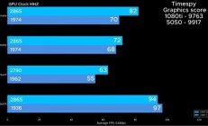 传奇落幕:GTX 1080 Ti定制水冷+超频也不敌RTX 5050!
