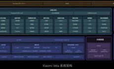 小米 Vela 系统完成上千款产品落地，累计装机量突破 1.4 亿台