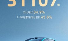 东风奕派科技 10 月销量 31107 辆，同比增长 34.9%