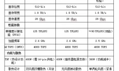 黄仁勋计划再次访华！中国特供AI芯片曝光：最快9月推出 国内大厂都在等它